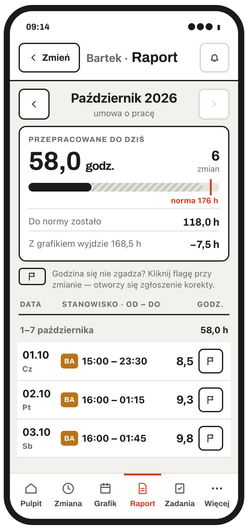 Raport godzin barmana: przepracowane godziny, norma etatu i lista zmian z flagą korekty